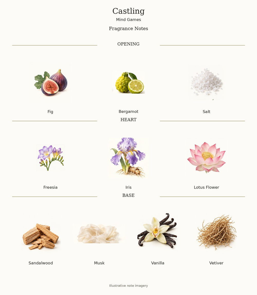 Castling — complete verified fragrance notes with illustrative material imagery
