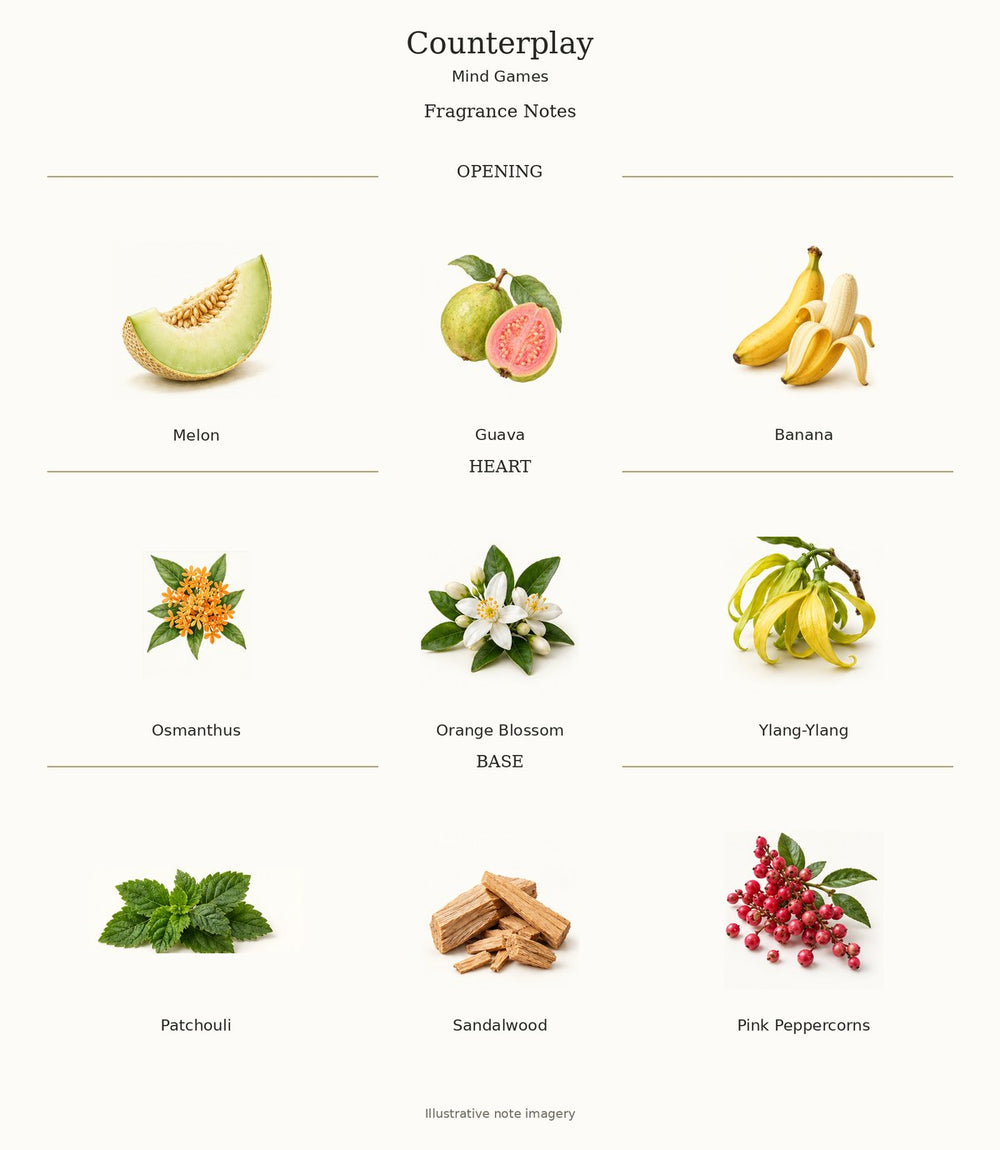 Counterplay — complete verified fragrance notes with illustrative material imagery