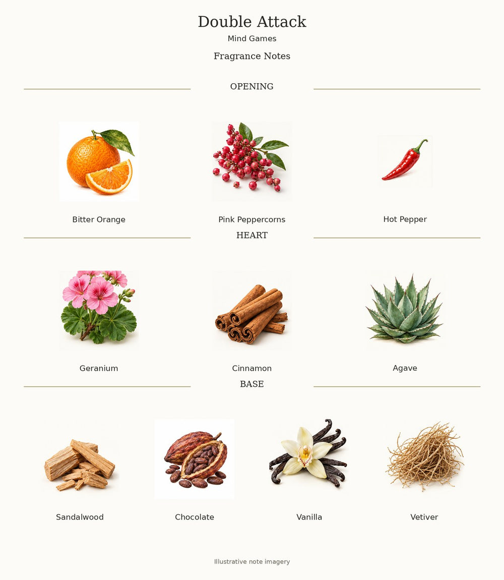 Double Attack — complete verified fragrance notes with illustrative material imagery