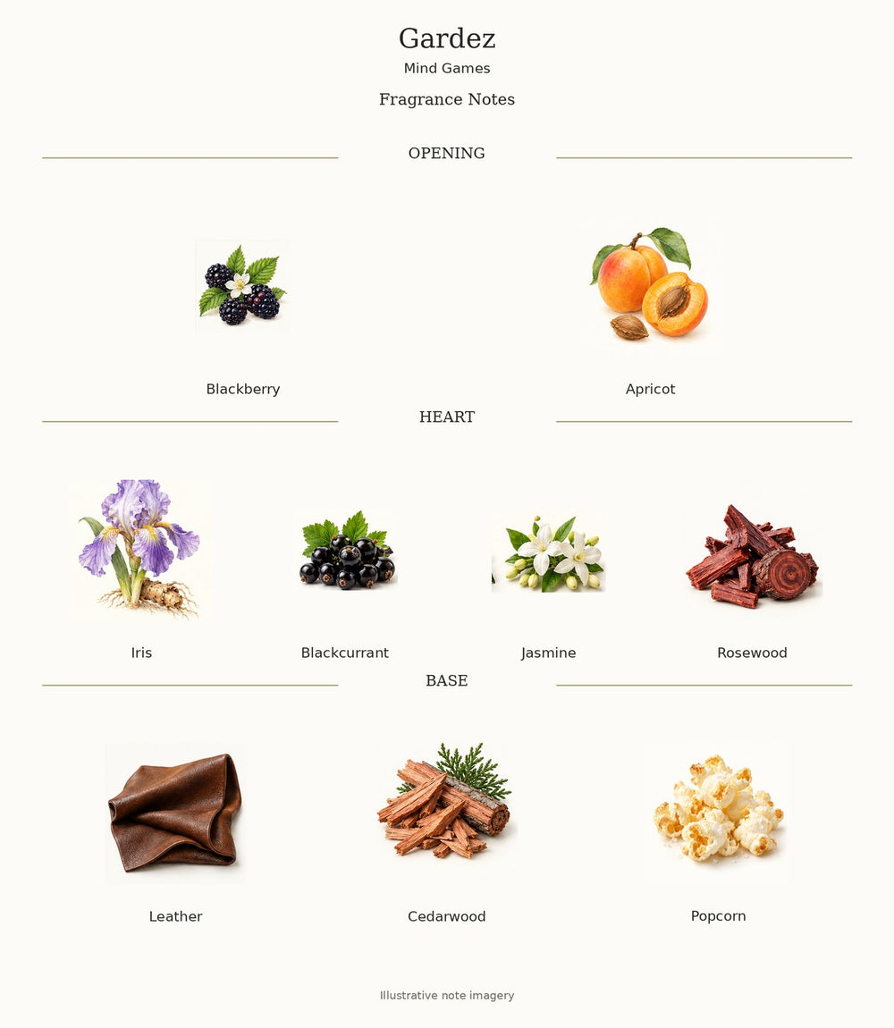 Gardez — complete verified fragrance notes with illustrative material imagery