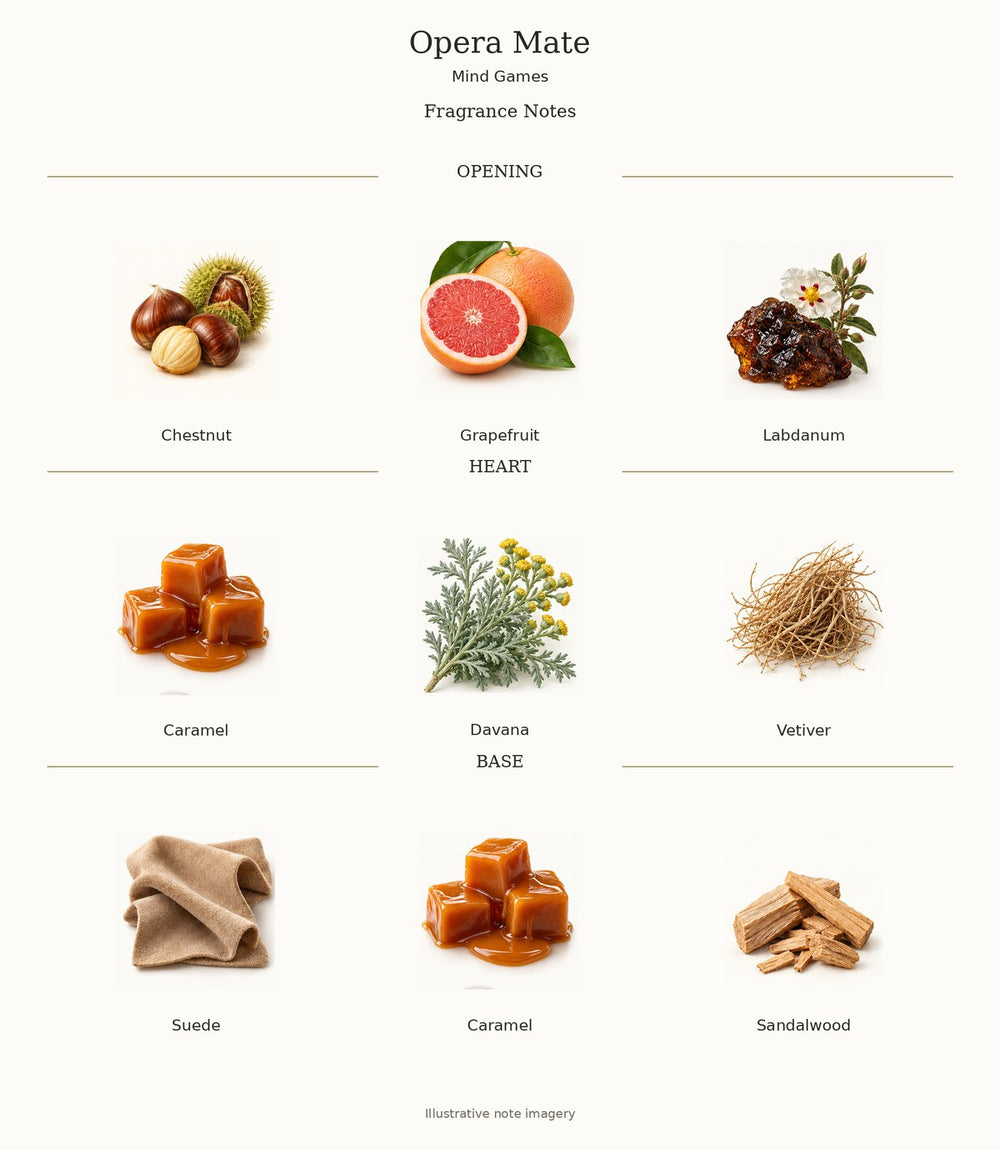 Opera Mate — complete verified fragrance notes with illustrative material imagery