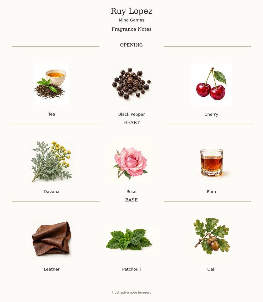 Ruy Lopez — complete verified fragrance notes with illustrative material imagery