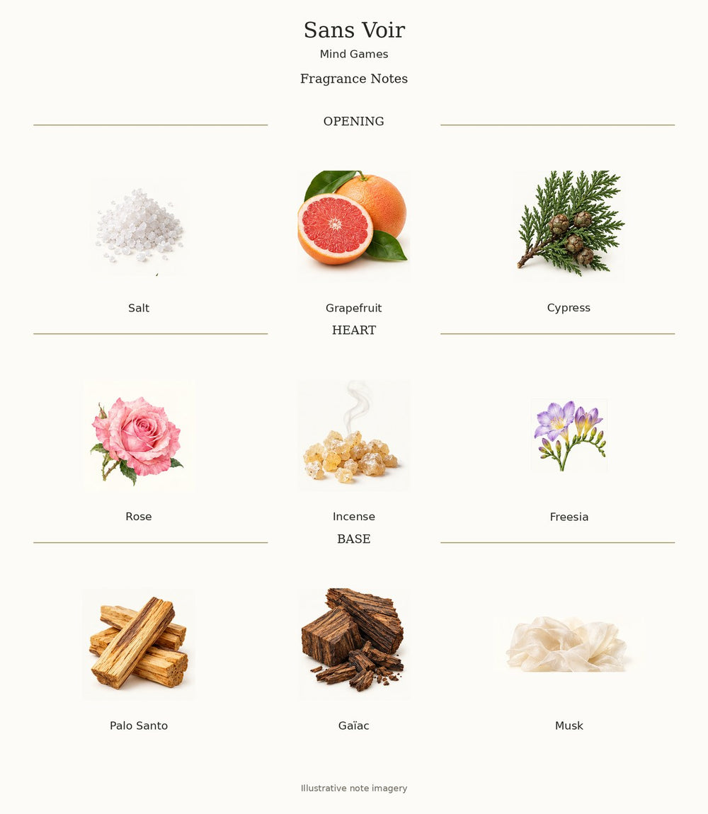 Sans Voir — complete verified fragrance notes with illustrative material imagery