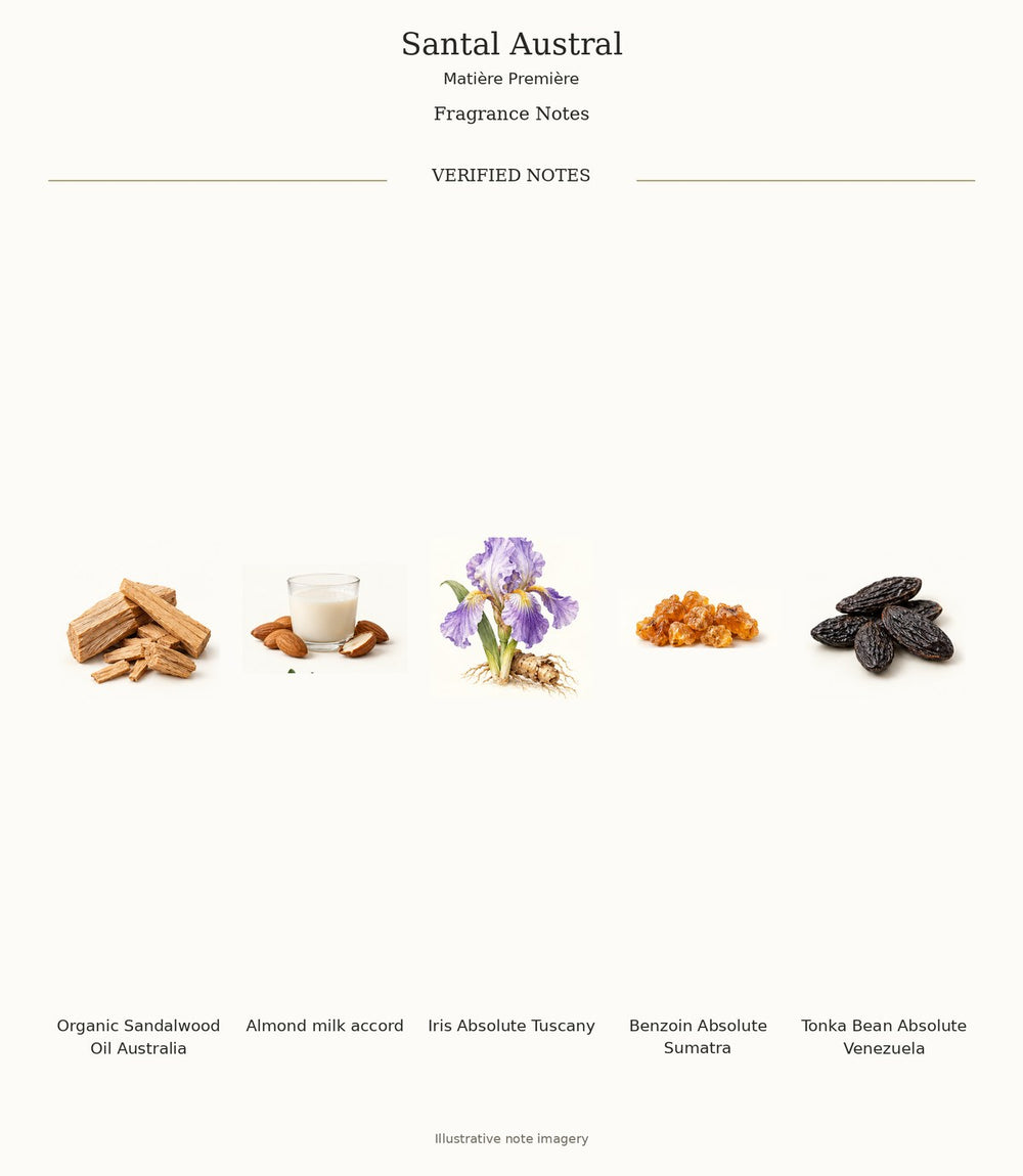 Santal Austral — complete verified fragrance notes with illustrative material imagery