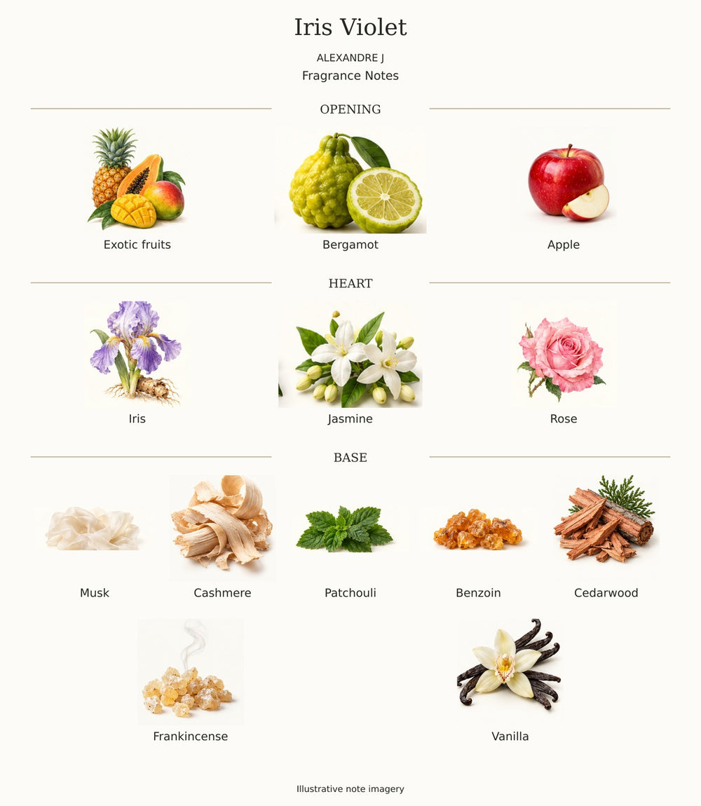IRIS VIOLET by ALEXANDRE J — complete fragrance notes illustration