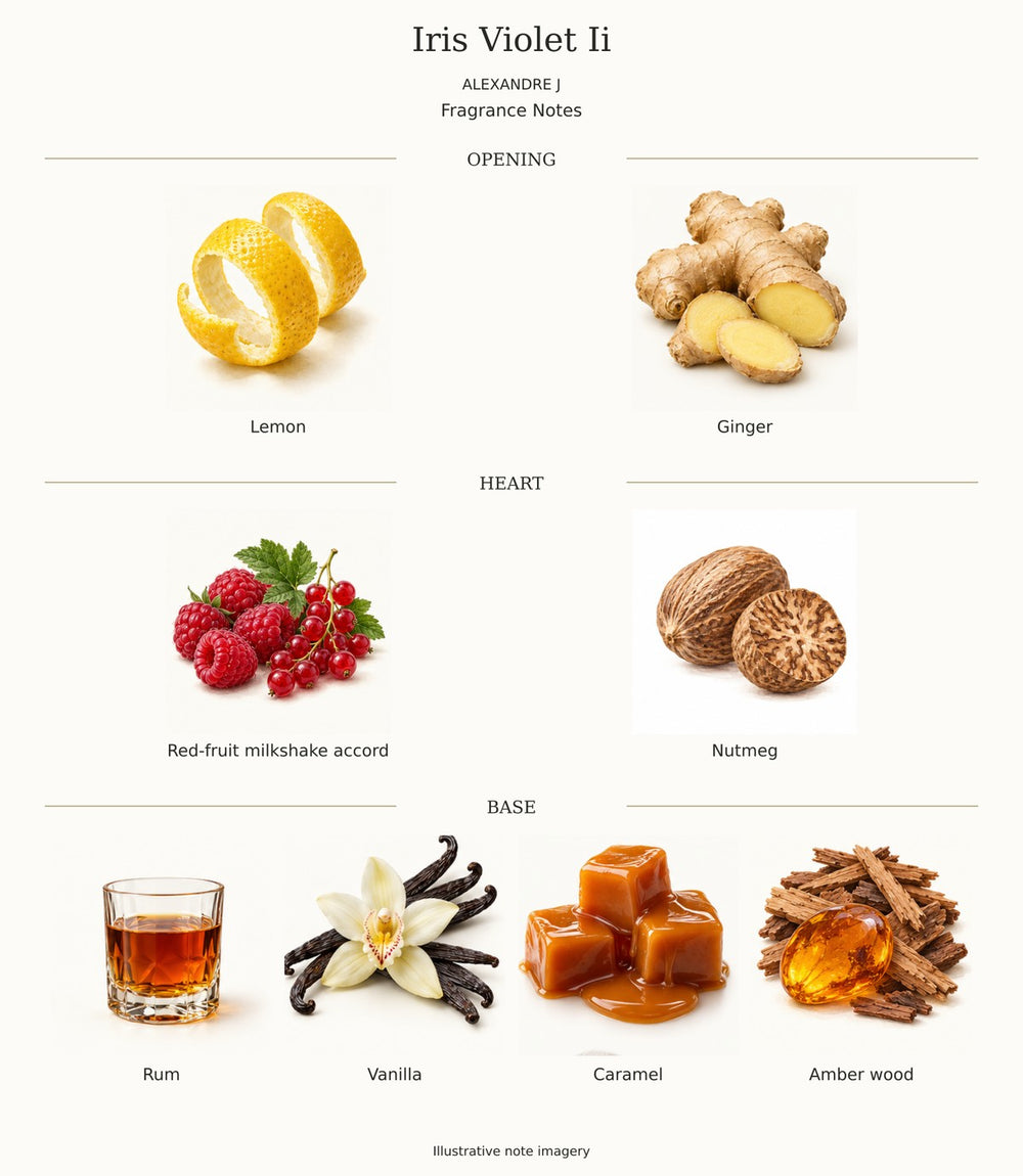 ALEXANDRE J IRIS VIOLET II fragrance notes