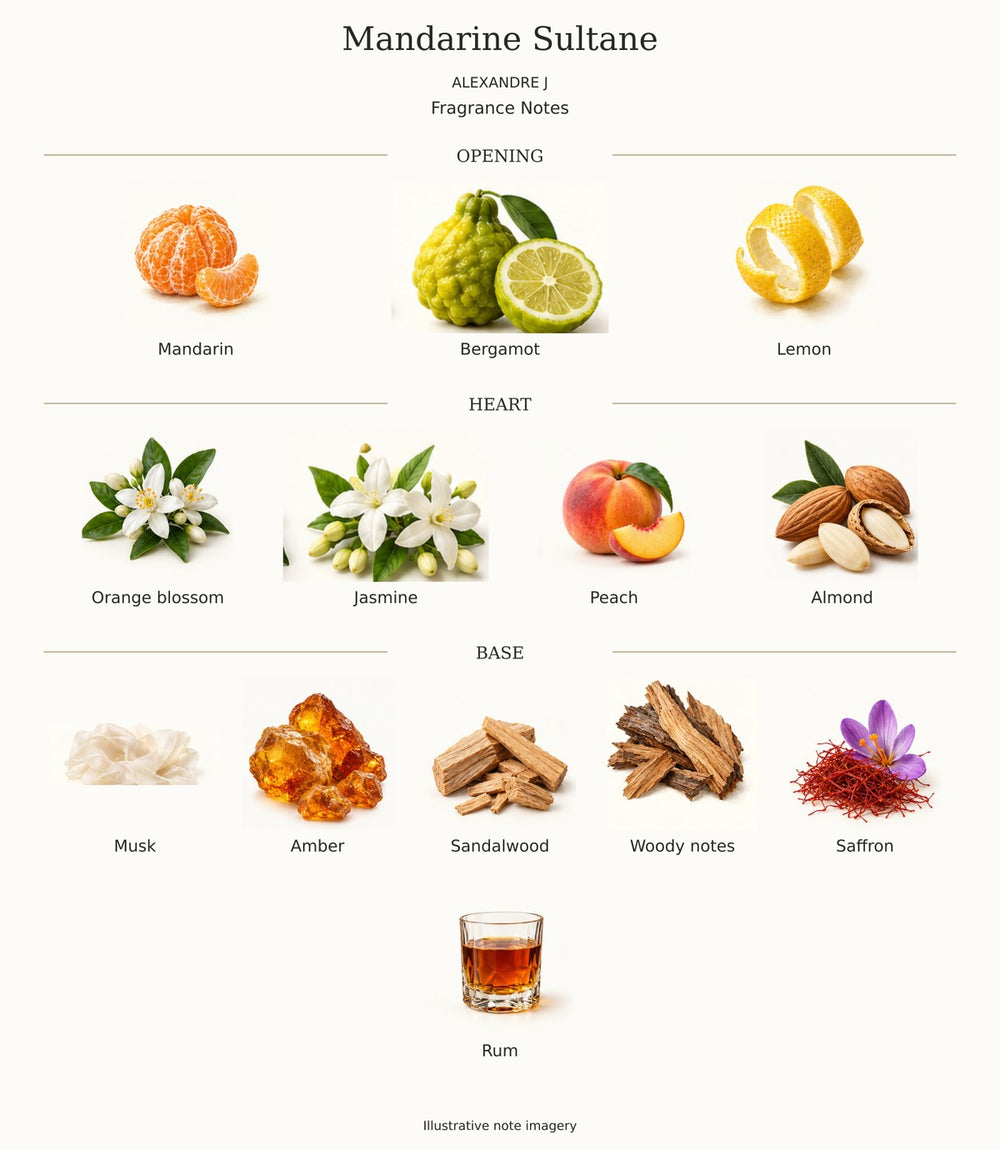 MANDARINE SULTANE by ALEXANDRE J — complete fragrance notes illustration