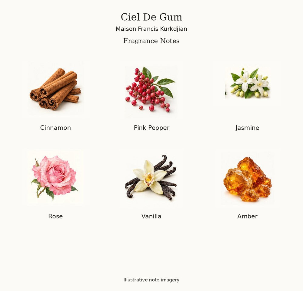 Illustrated fragrance notes for Ciel De Gum by Maison Francis Kurkdjian