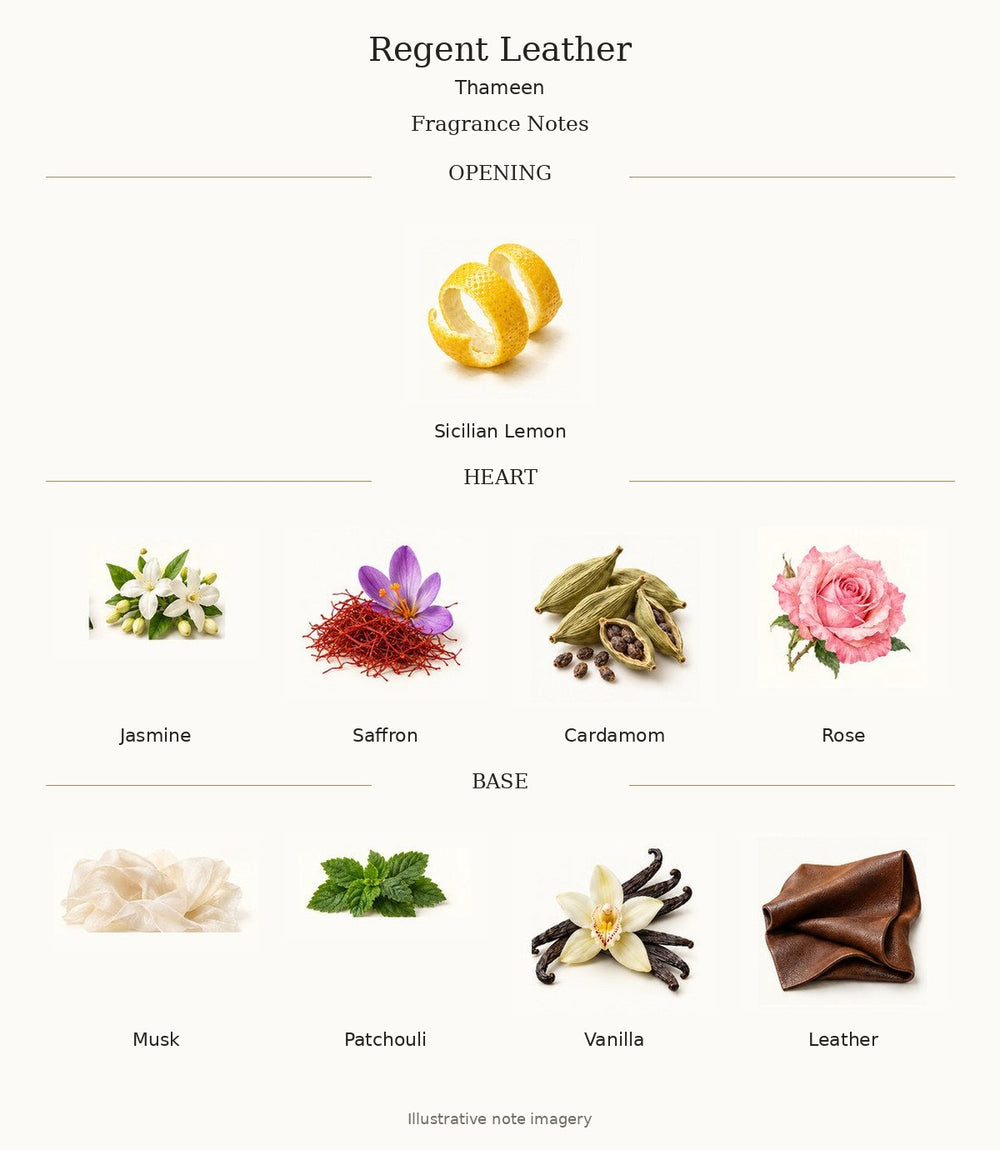 Regent Leather by Thameen — complete verified fragrance notes with illustrative material imagery
