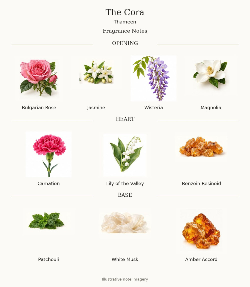 The Cora by Thameen — complete verified fragrance notes with illustrative material imagery