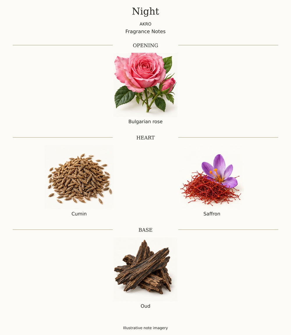 NIGHT by AKRO — complete fragrance notes illustration