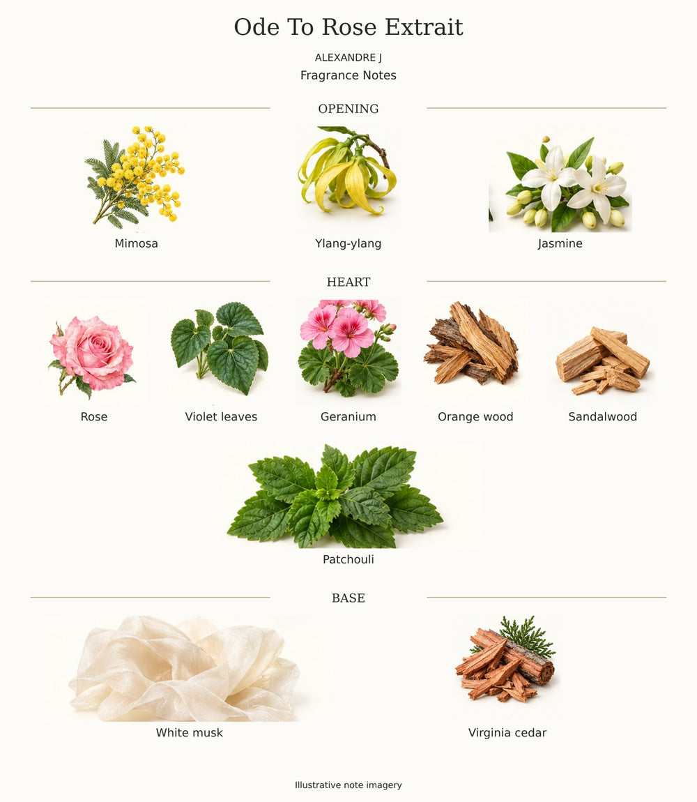 ALEXANDRE J ODE TO ROSE EXTRAIT fragrance notes