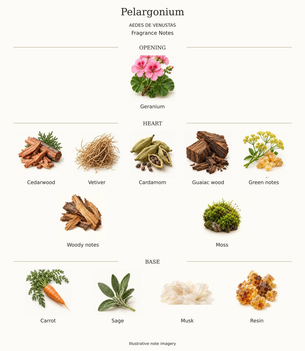 PELARGONIUM by AEDES DE VENUSTAS — complete fragrance notes illustration