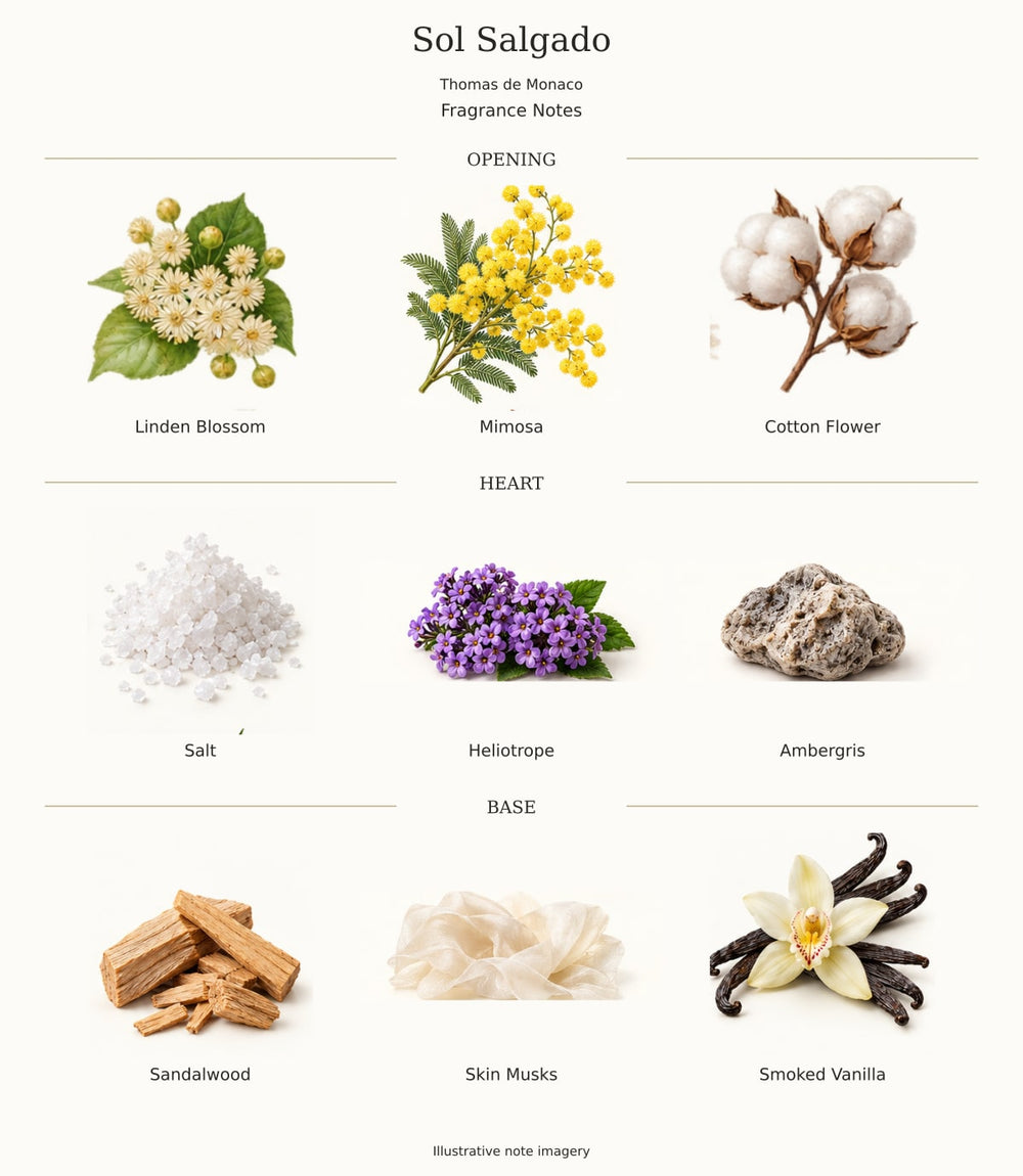 Sol Salgado by Thomas de Monaco — complete verified fragrance notes