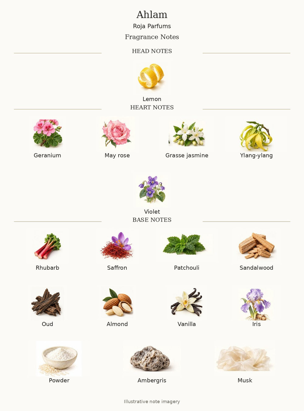 Ahlam by Roja Parfums — complete fragrance notes