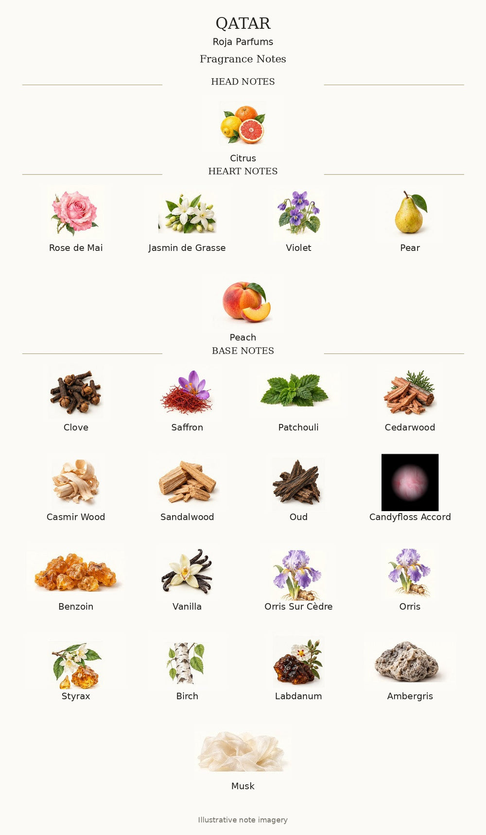 QATAR by Roja Parfums — complete fragrance notes