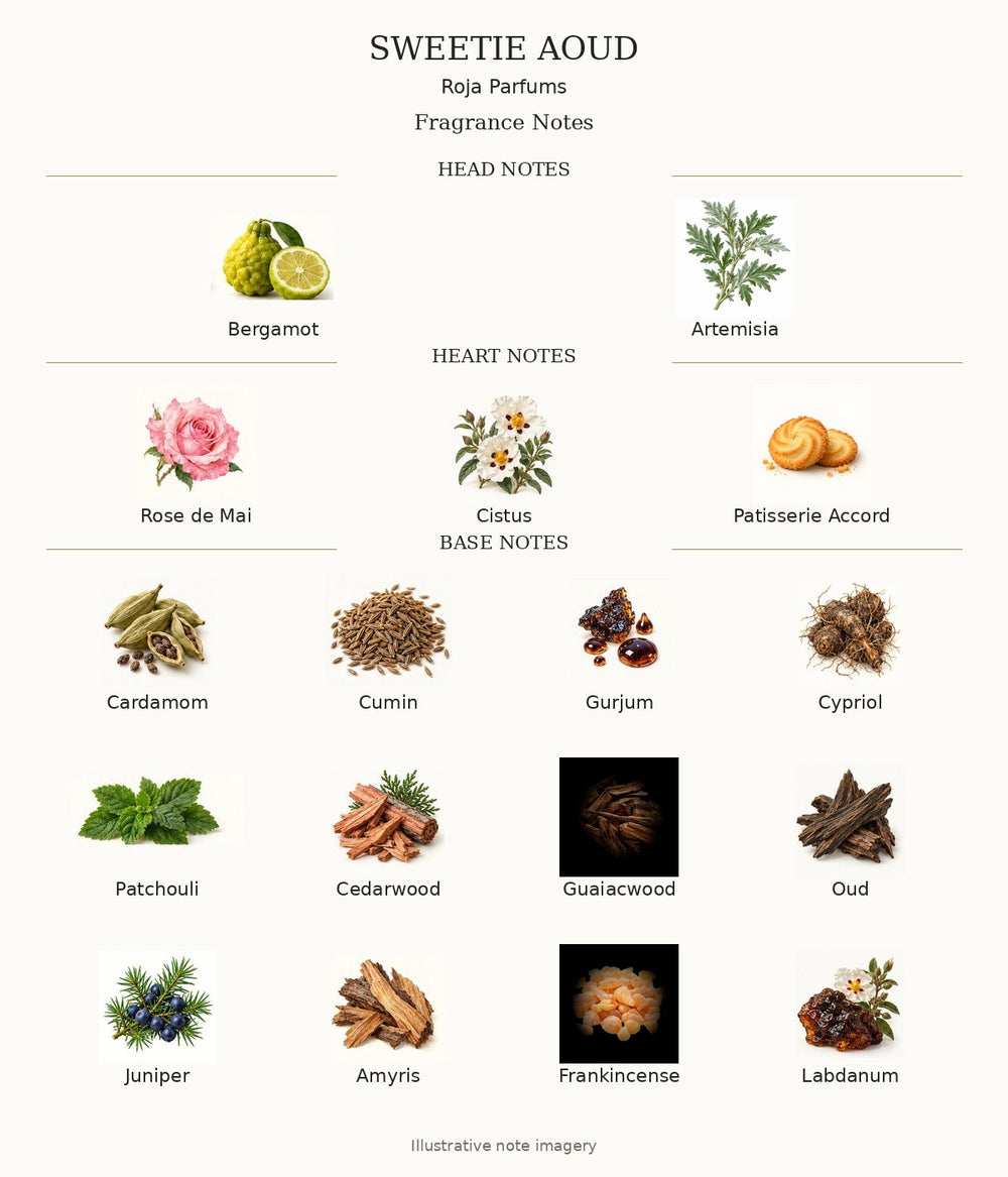 SWEETIE AOUD by Roja Parfums — complete fragrance notes