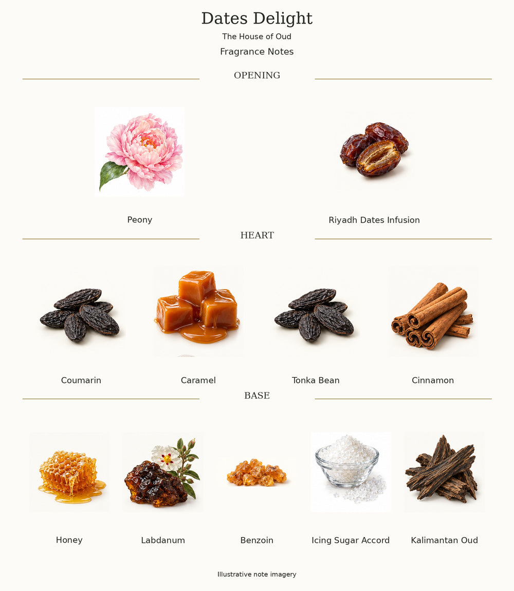 Dates Delight by The House of Oud — illustrated fragrance notes: opening, heart and base.