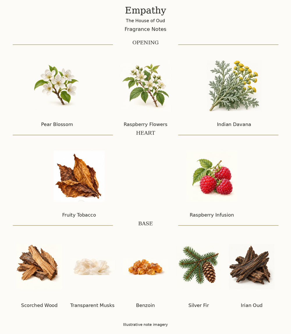 Empathy by The House of Oud — illustrated fragrance notes: opening, heart and base.