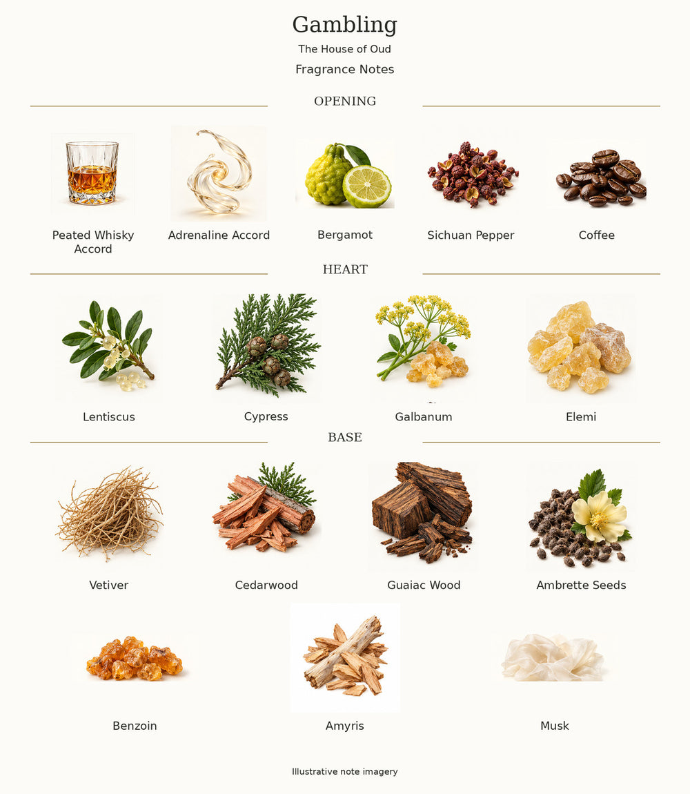 Gambling by The House of Oud — illustrated fragrance notes: opening, heart and base.