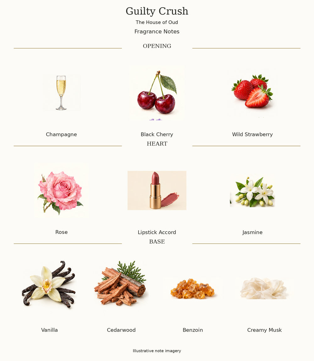 Guilty Crush by The House of Oud — illustrated fragrance notes: opening, heart and base.
